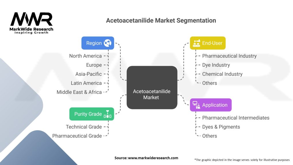 Acetoacetanilide market Segmentation