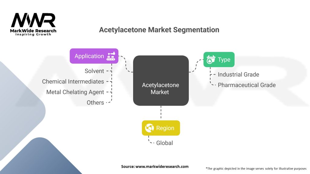 Acetylacetone market Segmentation