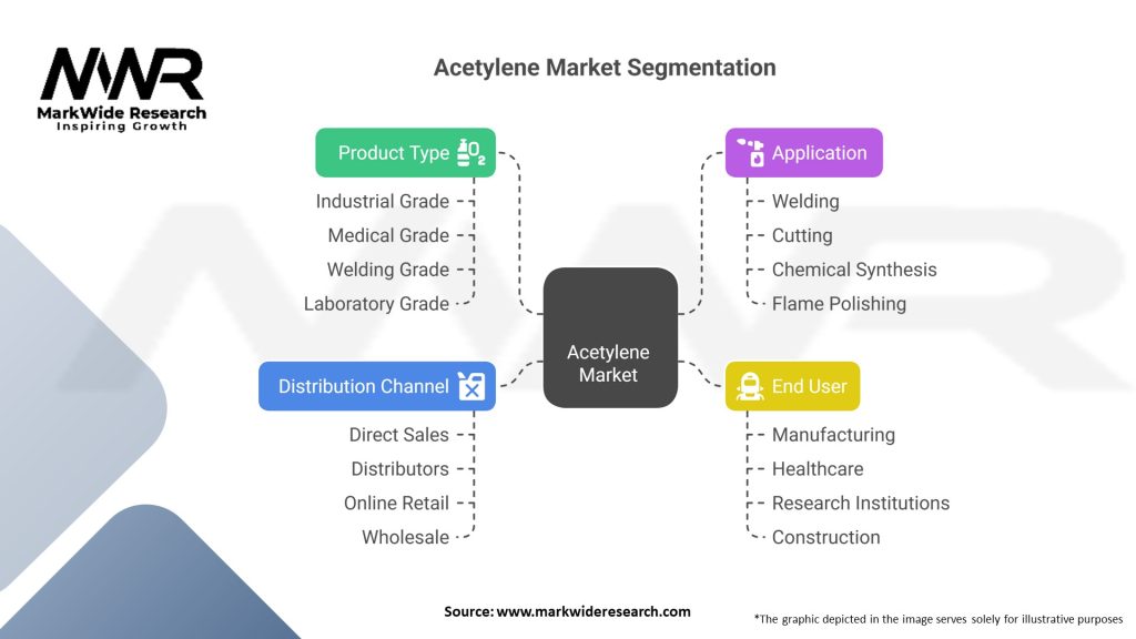 Acetylene Market Segmentation
