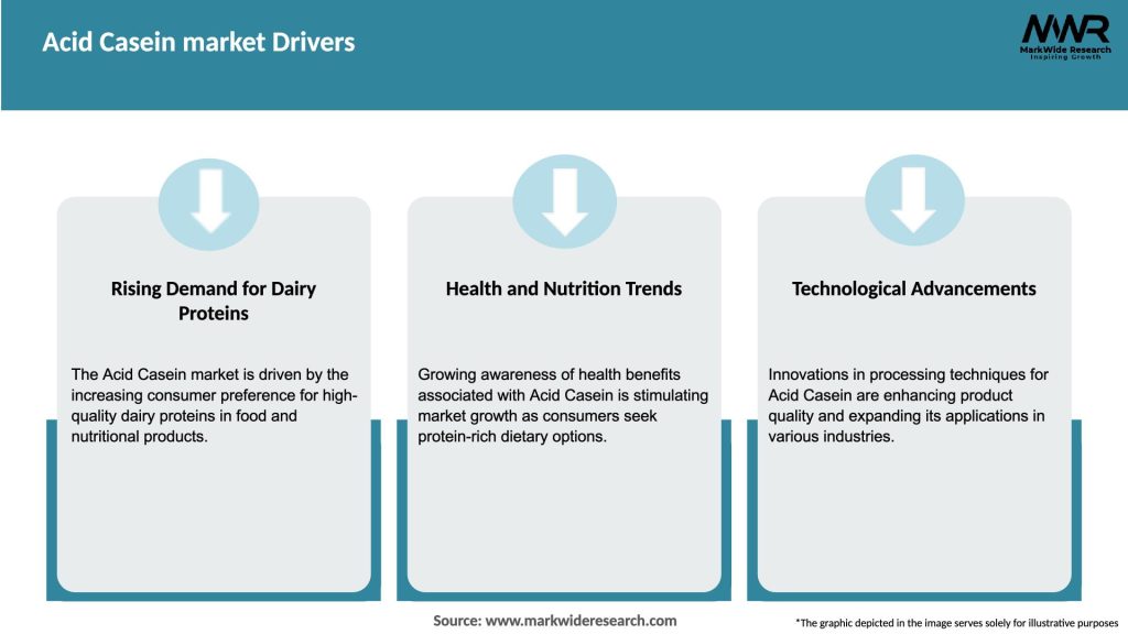 Acid Casein market Drivers