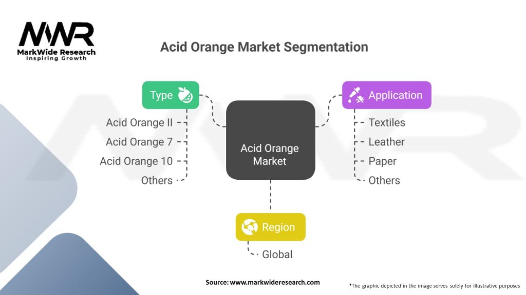 Acid Orange market 
