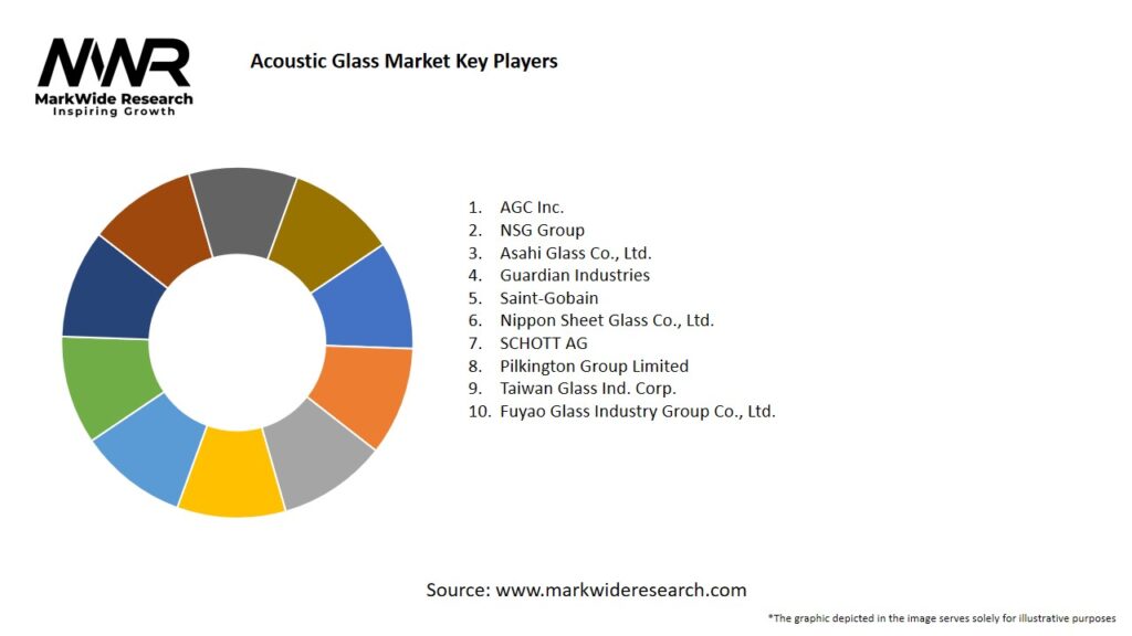 Acoustic Glass market Key Players