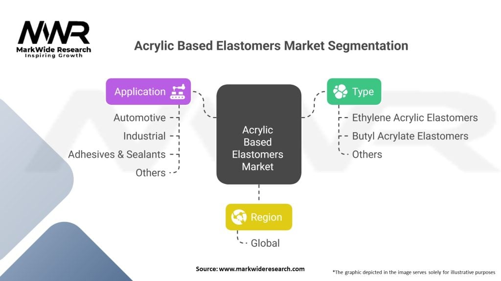 Acrylic Based Elastomers market Segmentation