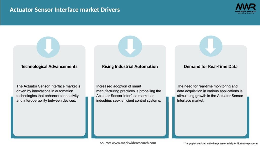 Actuator Sensor Interface market Drivers