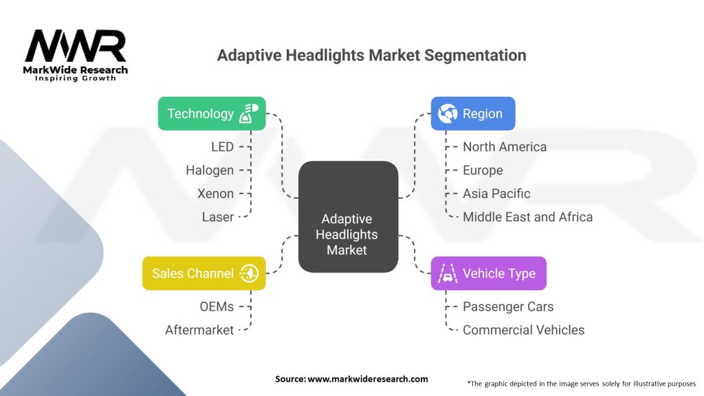 Adaptive Headlights market