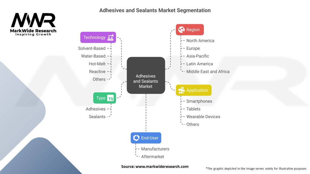 Adhesives and Sealants for Handheld Devices market Segmentation