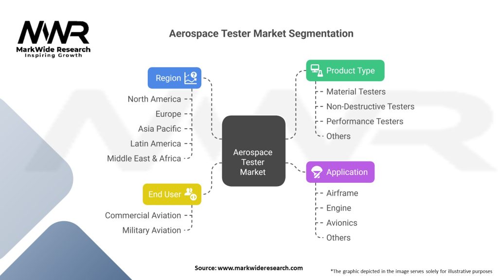 Aerospace Tester market 