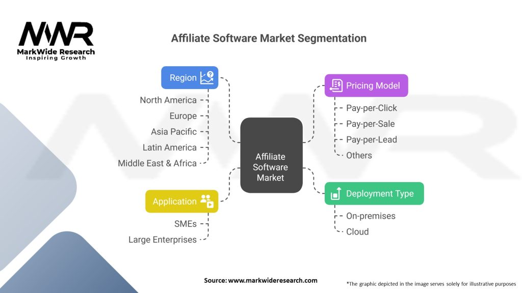 Affiliate Software market