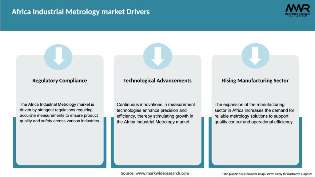 Africa Industrial Metrology market Drivers