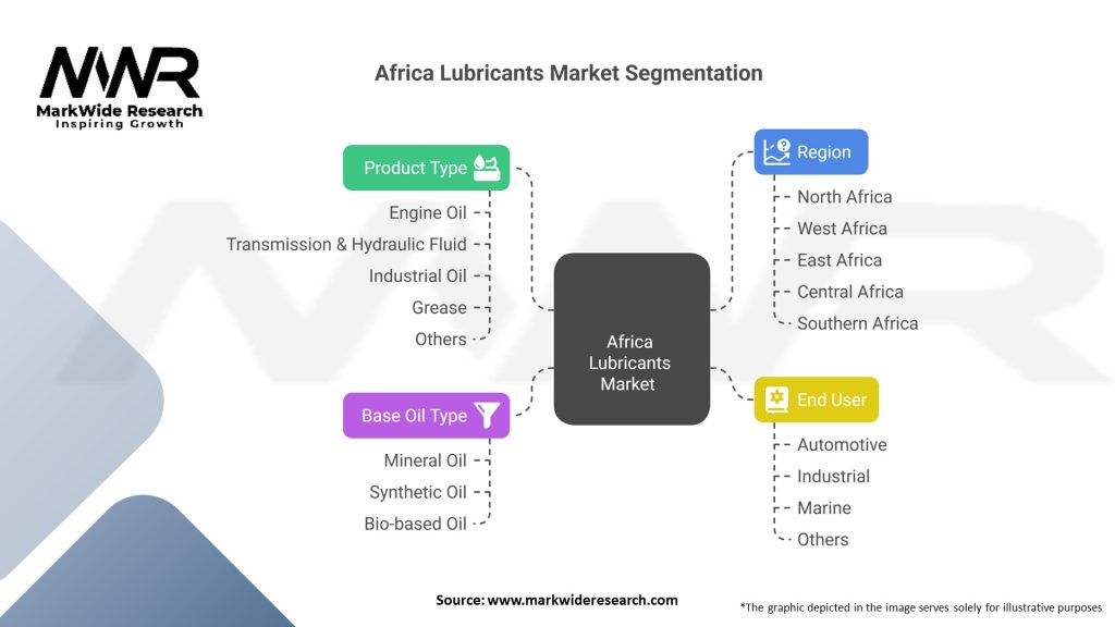Africa Lubricants Market Segmentation