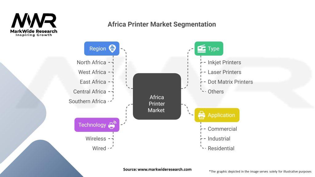 Africa Printer market Segmentation