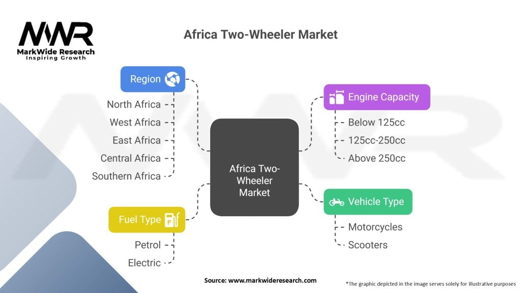 Africa Two-Wheeler Market