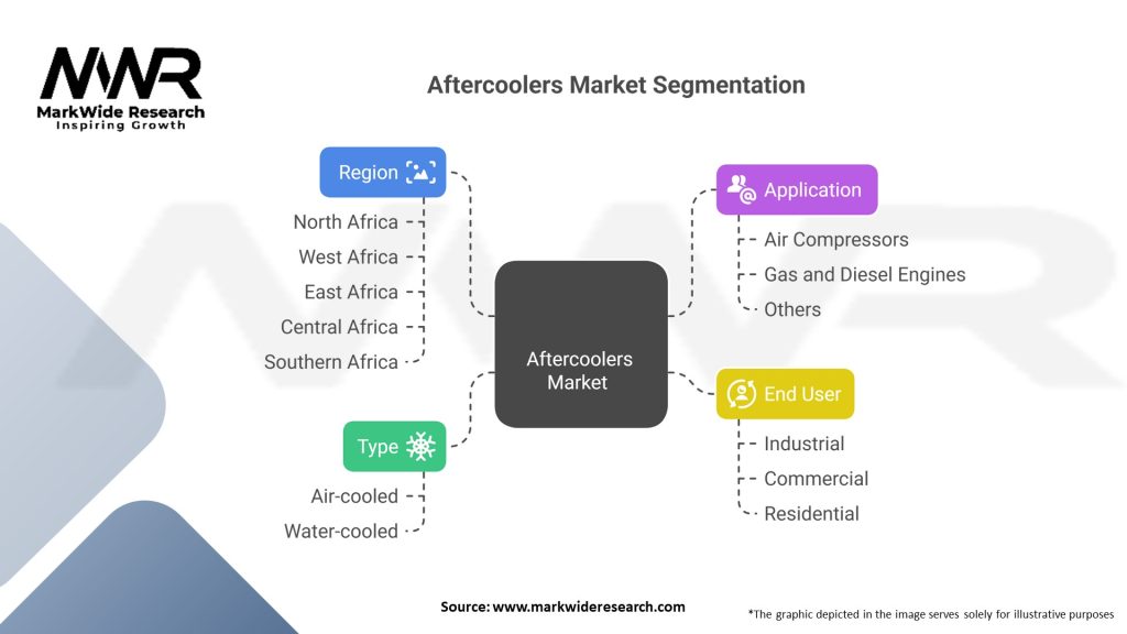 Aftercoolers market Segmentation