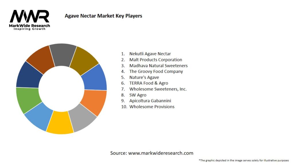 Agave Nectar market Key Players