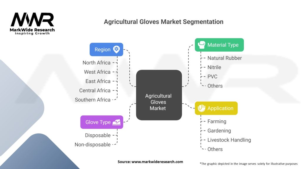 Agricultural Gloves market Segmentation