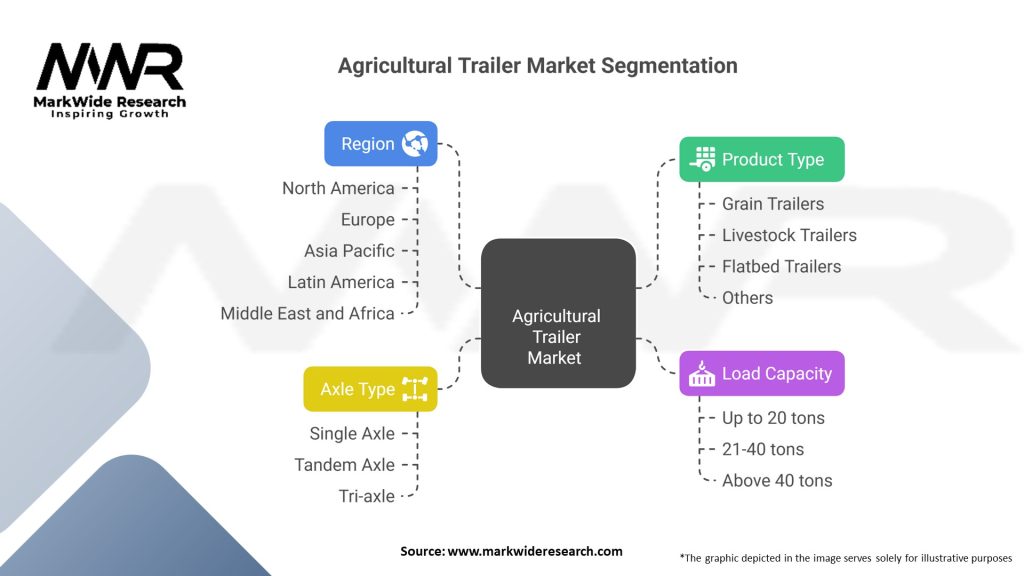 Agricultural Trailer market 