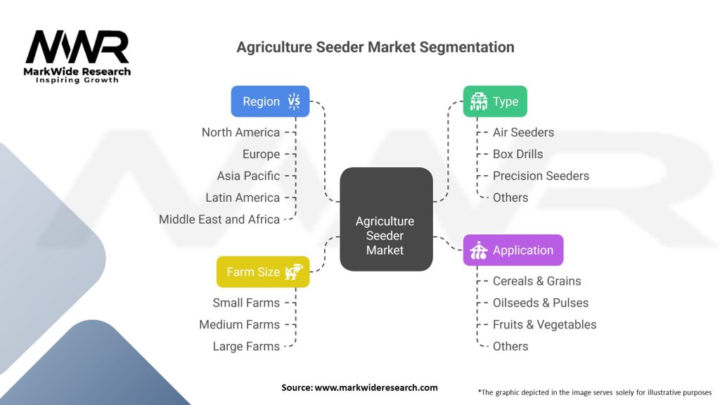 Agriculture Seeder market Segmentation