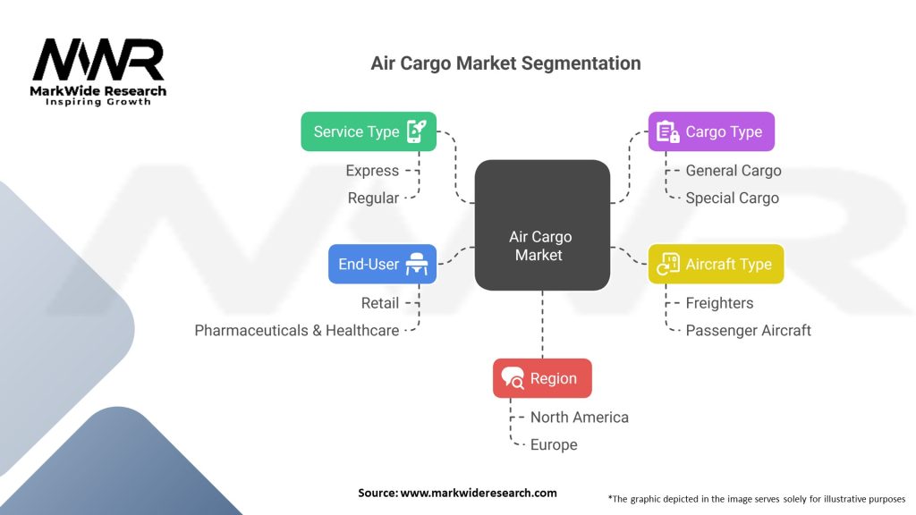 Air Cargo market Segmentation