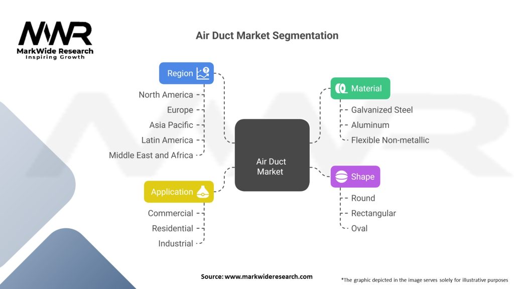 Air Duct market Segmentation