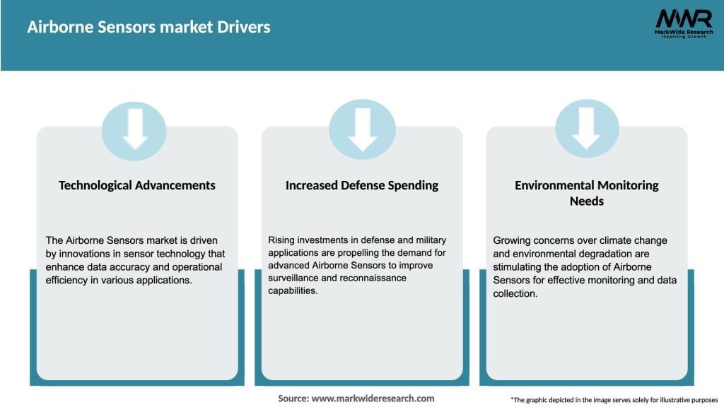 Airborne Sensors market Drivers