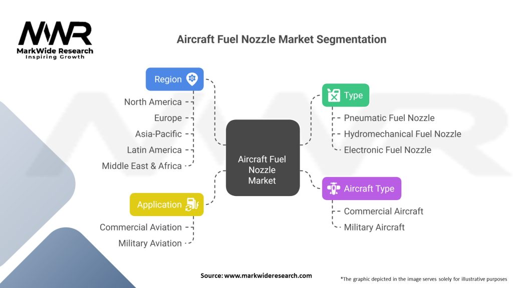 Aircraft Fuel Nozzle market 