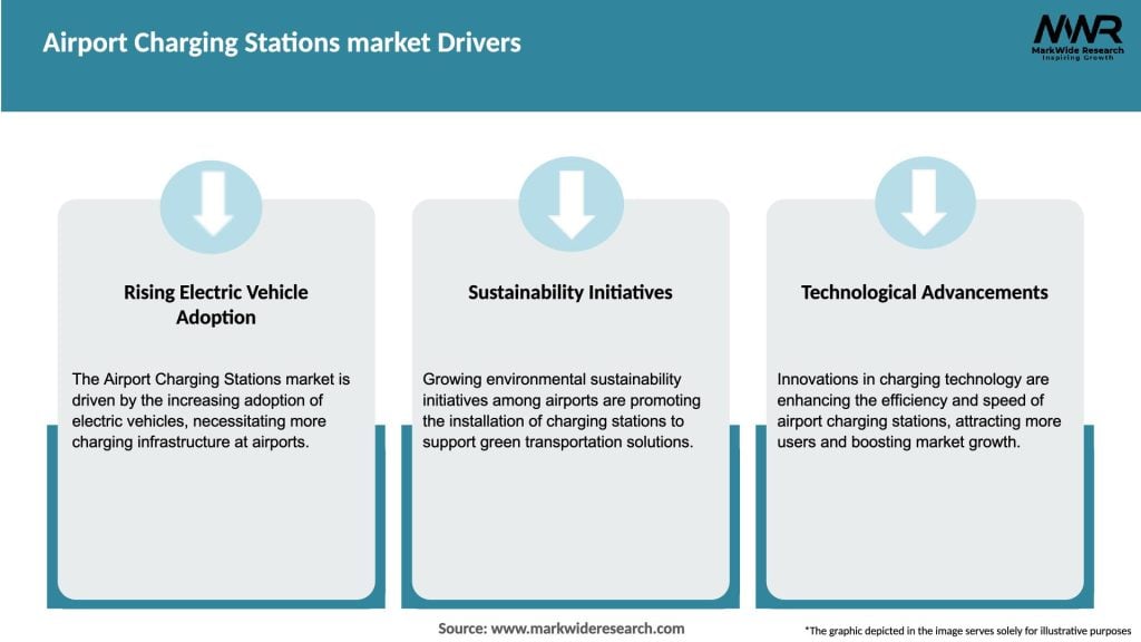 Airport Charging Stations market Drivers