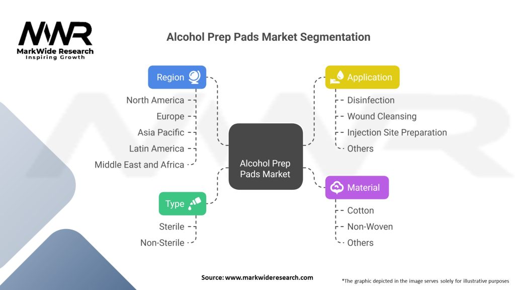 Alcohol Prep Pads market 