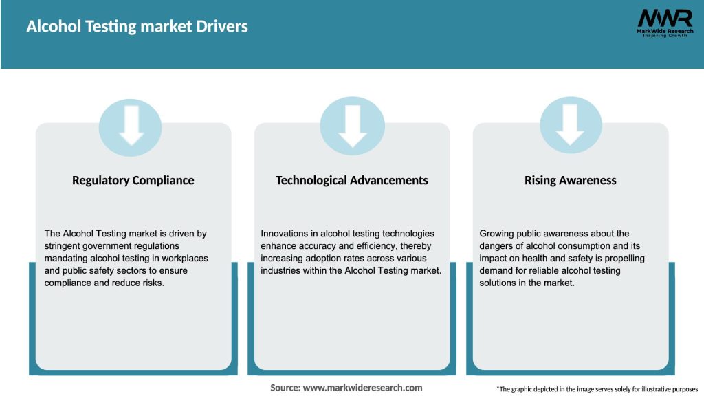 Alcohol Testing market Drivers