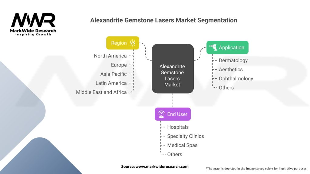 Alexandrite Gemstone Lasers market