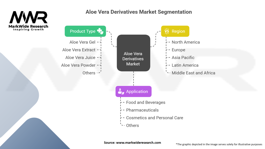 Aloe Vera Derivatives Market 