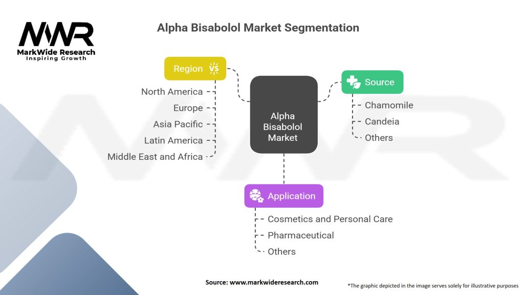 Alpha Bisabolol market Segmentation