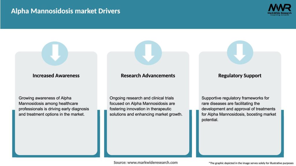 Alpha Mannosidosis market Drivers
