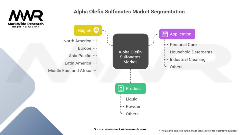 Alpha Olefin Sulfonates Market 