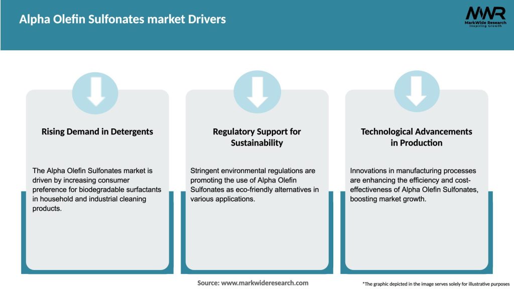 Alpha Olefin Sulfonates market Drivers