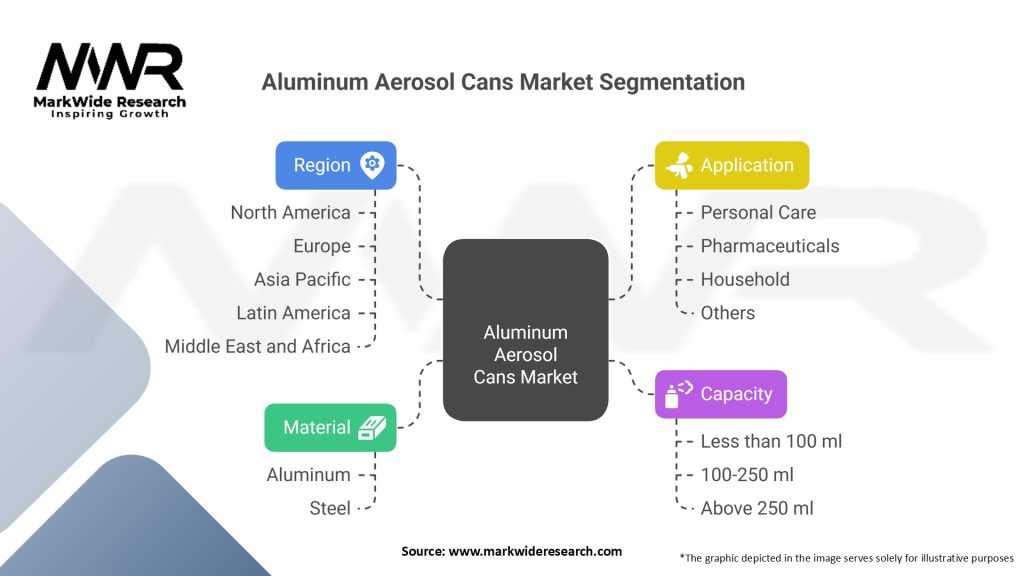 Aluminum Aerosol Cans market Segmentation