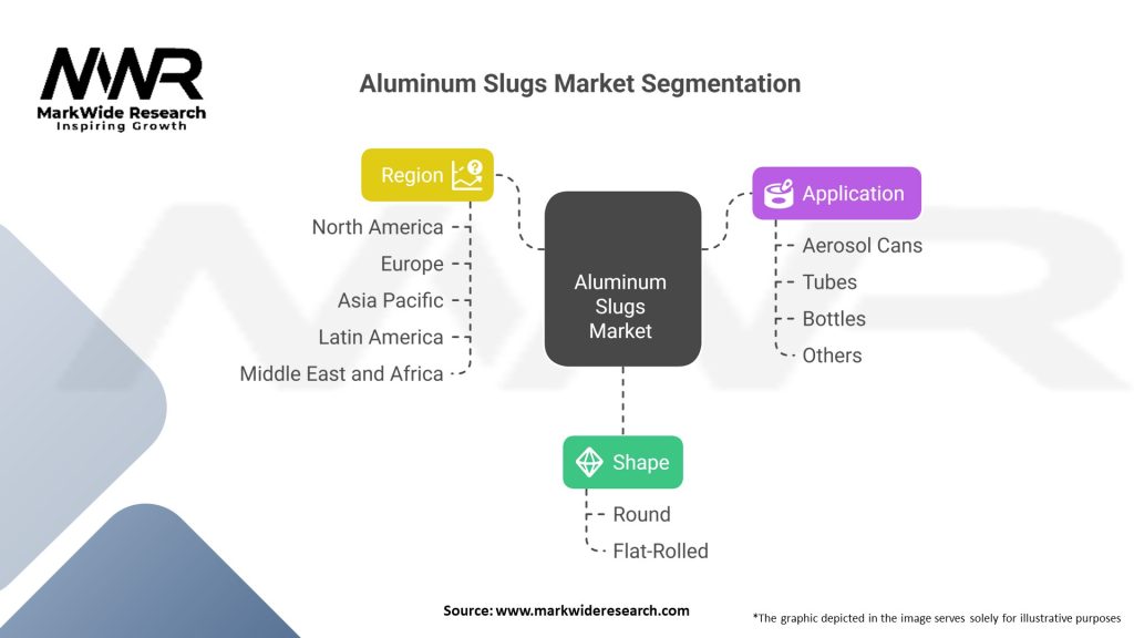 Aluminum Slugs market 