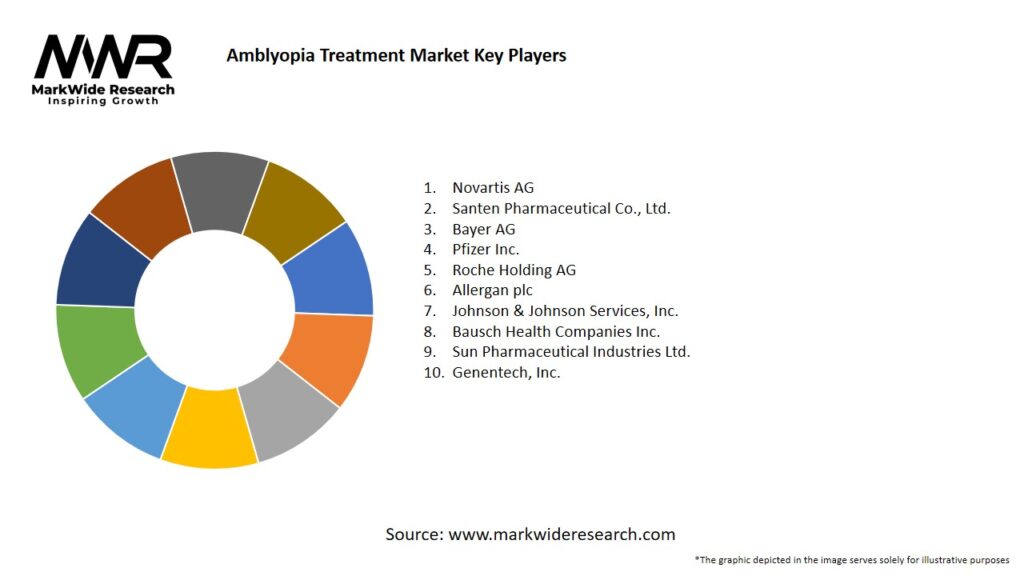 Amblyopia Treatment market Key Players