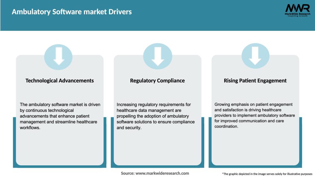 Ambulatory Software market Drivers