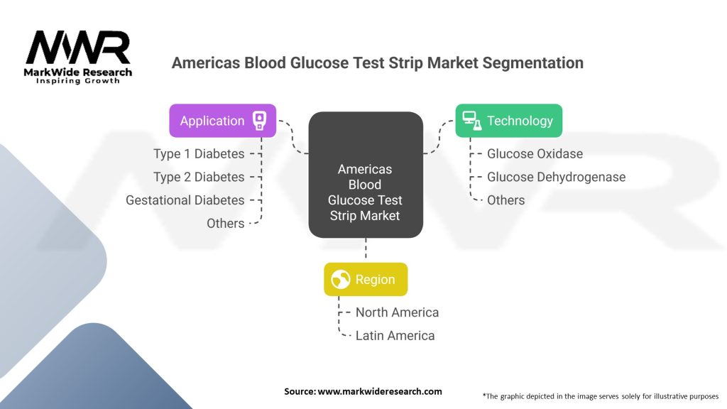 Americas Blood Glucose Test Strip market Segmentation