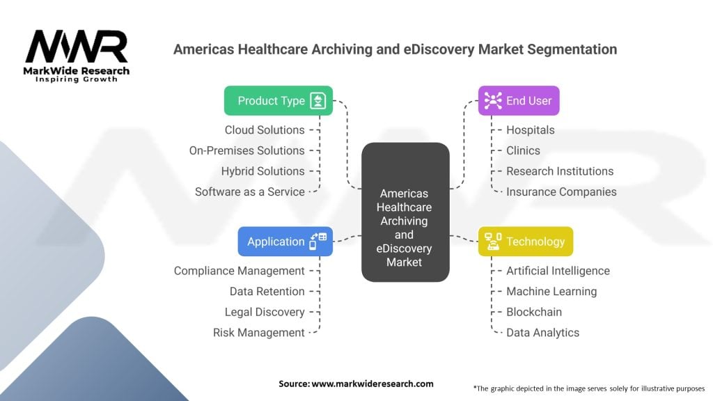 Americas Healthcare Archiving and eDiscovery market Segmentation