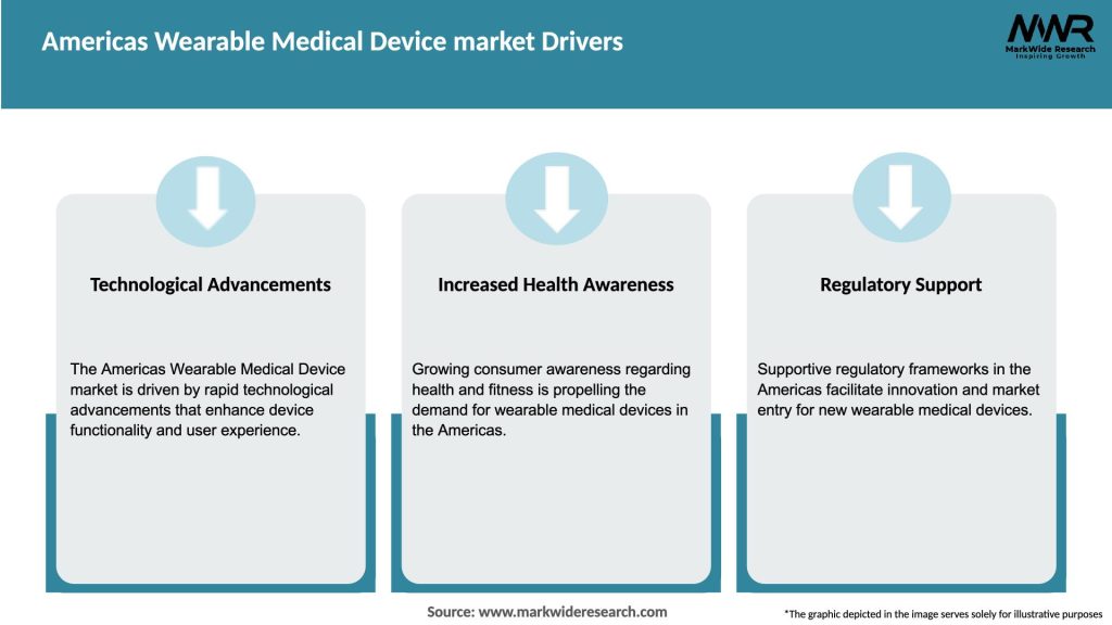 Americas Wearable Medical Device market Drivers