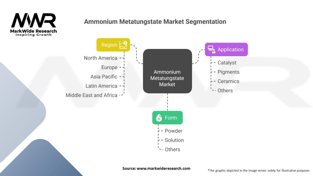 Ammonium Metatungstate market 