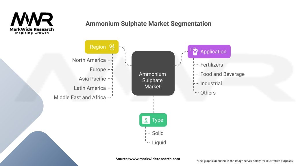 Ammonium Sulphate market 