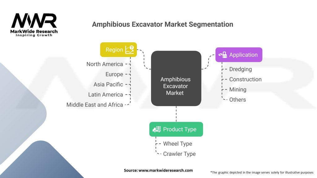 Amphibious Excavator market Segmentation