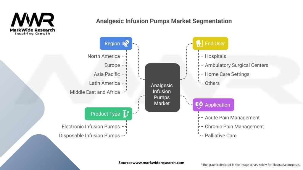 Analgesic Infusion Pumps market 