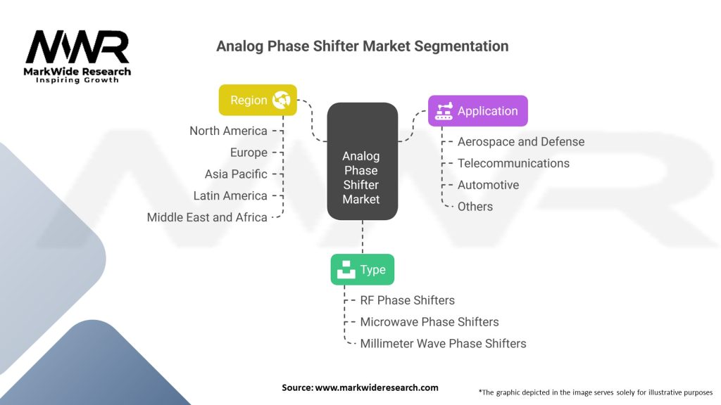Analog Phase Shifter market Segmentation