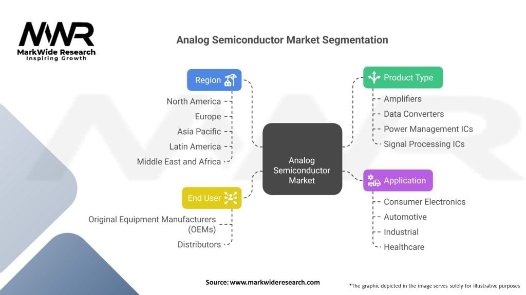 Analog Semiconductor market 