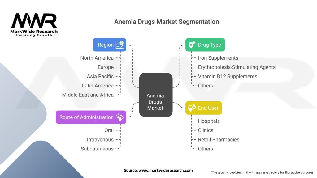 Anemia Drugs market Segmentation