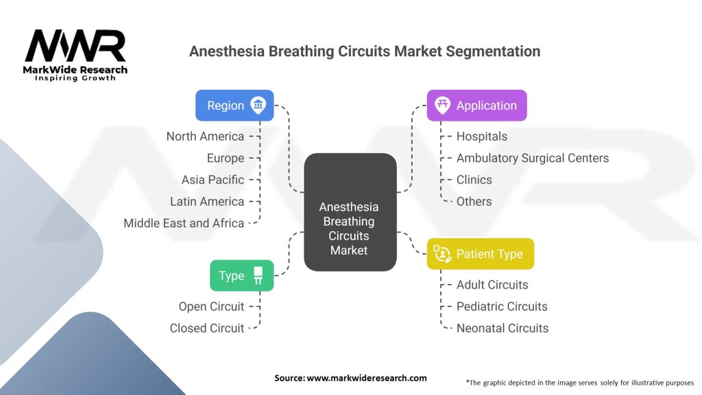 Anesthesia Breathing Circuits market 