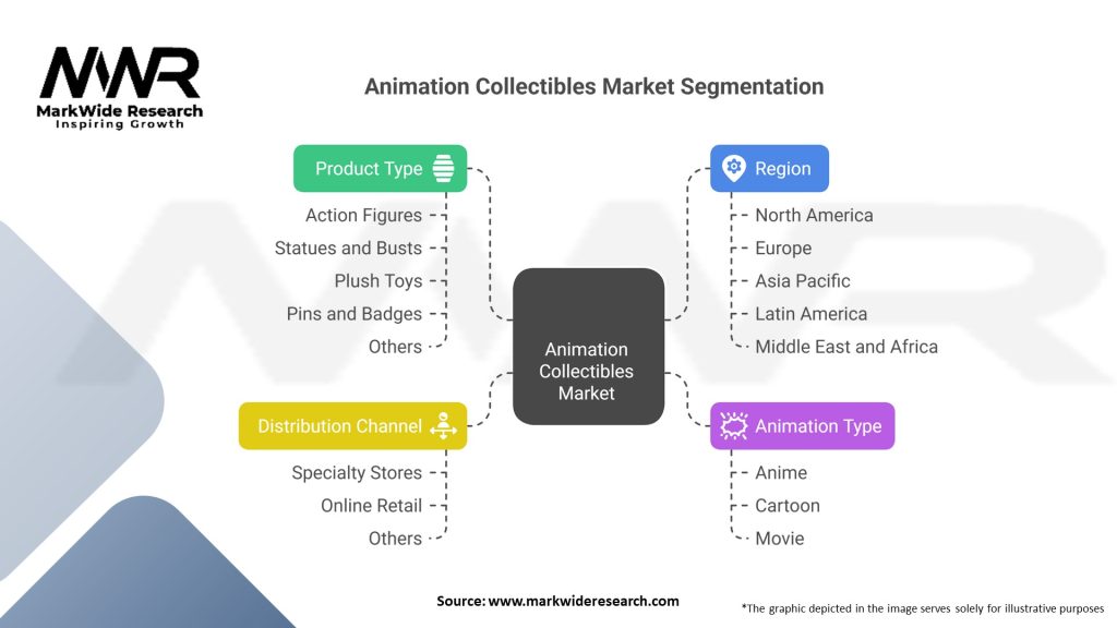 Animation Collectibles market 